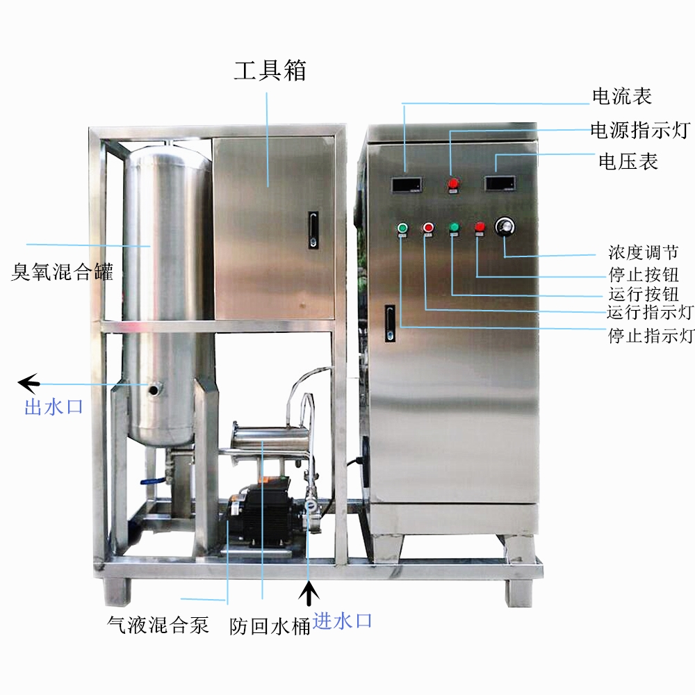 佳環(huán)60克氧氣源臭氧水機14臺生產(chǎn)中用于噴泉景觀(guān)水處理